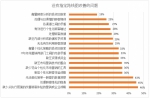 零售顾客战略现状调查：“以顾客为中心”未有效重视 - Linkshop.Com.Cn