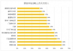 零售顾客战略现状调查：“以顾客为中心”未有效重视 - Linkshop.Com.Cn