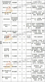 2016年第四季度全国大中型商业项目开业盘点 - Linkshop.Com.Cn