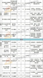 2016年第四季度全国大中型商业项目开业盘点 - Linkshop.Com.Cn