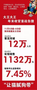 王府井双十一3天销售3.19亿 同比增长101% - Linkshop.Com.Cn