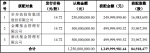 步步高定增收官 未来瞄准线上线下协同发展 - Linkshop.Com.Cn