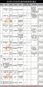 万达华润再交锋 2017年北京商业将是谁的舞台？ - Linkshop.Com.Cn