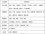 从实体回归实体 嘉兴八佰伴走出新零售新道路 - Linkshop.Com.Cn