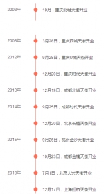 全国布局11子 龙湖地产首个商业项目进军上海 - Linkshop.Com.Cn