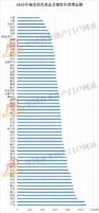 60大城市消费偏好大数据 2017年餐饮商机在哪？ - Linkshop.Com.Cn