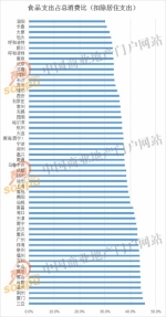 60大城市消费偏好大数据 2017年餐饮商机在哪？ - Linkshop.Com.Cn