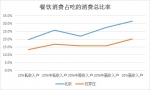 60大城市消费偏好大数据 2017年餐饮商机在哪？ - Linkshop.Com.Cn