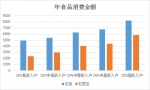 60大城市消费偏好大数据 2017年餐饮商机在哪？ - Linkshop.Com.Cn