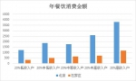 60大城市消费偏好大数据 2017年餐饮商机在哪？ - Linkshop.Com.Cn