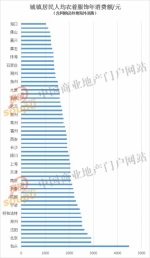 全国60大城市购物中心服饰招商商机解读 - Linkshop.Com.Cn