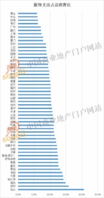 全国60大城市购物中心服饰招商商机解读 - Linkshop.Com.Cn