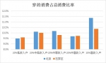 全国60大城市购物中心服饰招商商机解读 - Linkshop.Com.Cn