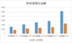 全国60大城市购物中心服饰招商商机解读 - Linkshop.Com.Cn