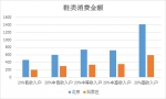 全国60大城市购物中心服饰招商商机解读 - Linkshop.Com.Cn