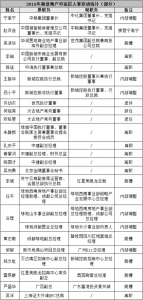 2016全国商业地产高管人事变动名单公布 - Linkshop.Com.Cn