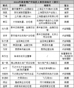 2016全国商业地产高管人事变动名单公布 - Linkshop.Com.Cn