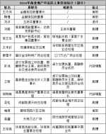 2016全国商业地产高管人事变动名单公布 - Linkshop.Com.Cn