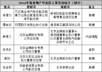 2016全国商业地产高管人事变动名单公布 - Linkshop.Com.Cn