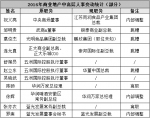 2016全国商业地产高管人事变动名单公布 - Linkshop.Com.Cn