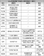 2016全国商业地产高管人事变动名单公布 - Linkshop.Com.Cn