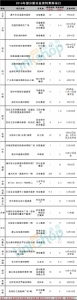 2016全国新开551个购物中心 有哪些趋势 - Linkshop.Com.Cn