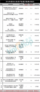 2016全国新开551个购物中心 有哪些趋势 - Linkshop.Com.Cn