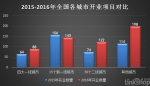 解读100家集团2013-2016年开业购物中心 万达领衔 - Linkshop.Com.Cn