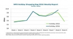 美国玩具销售在圣诞节前一周同比2015年增长26% - Linkshop.Com.Cn