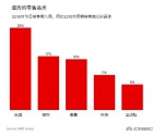 美国玩具销售在圣诞节前一周同比2015年增长26% - Linkshop.Com.Cn