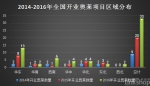 三年开业近100家 奥特莱斯终于要在中国爆发了 - Linkshop.Com.Cn