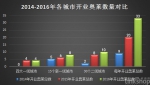 三年开业近100家 奥特莱斯终于要在中国爆发了 - Linkshop.Com.Cn