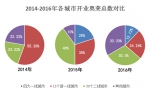 三年开业近100家 奥特莱斯终于要在中国爆发了 - Linkshop.Com.Cn