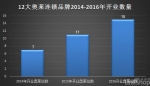 三年开业近100家 奥特莱斯终于要在中国爆发了 - Linkshop.Com.Cn