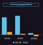 2016中国电商消费行为报告出炉：电商交易将超过20万亿 - Linkshop.Com.Cn