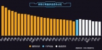 2016中国电商消费行为报告出炉：电商交易将超过20万亿 - Linkshop.Com.Cn