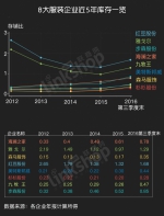 雅戈尔、海澜之家等八大服装五年库存结构分析 - Linkshop.Com.Cn