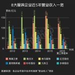 雅戈尔、海澜之家等八大服装五年库存结构分析 - Linkshop.Com.Cn