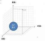 公信点评刘树滨：电商企业对社区商业应理智对待 - Linkshop.Com.Cn