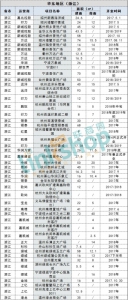 120家房企！472个项目！2017-2018年这些商业体开在哪？ - Linkshop.Com.Cn