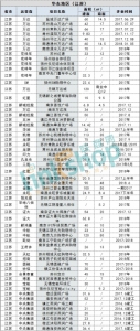 120家房企！472个项目！2017-2018年这些商业体开在哪？ - Linkshop.Com.Cn