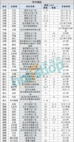 120家房企！472个项目！2017-2018年这些商业体开在哪？ - Linkshop.Com.Cn