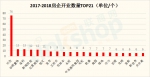 120家房企！472个项目！2017-2018年这些商业体开在哪？ - Linkshop.Com.Cn