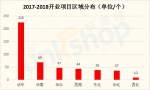 120家房企！472个项目！2017-2018年这些商业体开在哪？ - Linkshop.Com.Cn