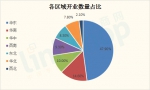 120家房企！472个项目！2017-2018年这些商业体开在哪？ - Linkshop.Com.Cn