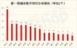 120家房企！472个项目！2017-2018年这些商业体开在哪？ - Linkshop.Com.Cn