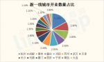 120家房企！472个项目！2017-2018年这些商业体开在哪？ - Linkshop.Com.Cn