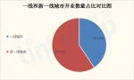 120家房企！472个项目！2017-2018年这些商业体开在哪？ - Linkshop.Com.Cn