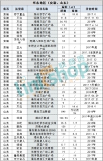 120家房企！472个项目！2017-2018年这些商业体开在哪？ - Linkshop.Com.Cn