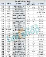 120家房企！472个项目！2017-2018年这些商业体开在哪？ - Linkshop.Com.Cn